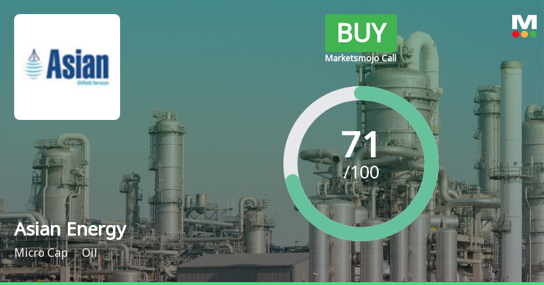 Asian Energy Services Ltd Upgraded to Buy on Strong Technicals and Financials