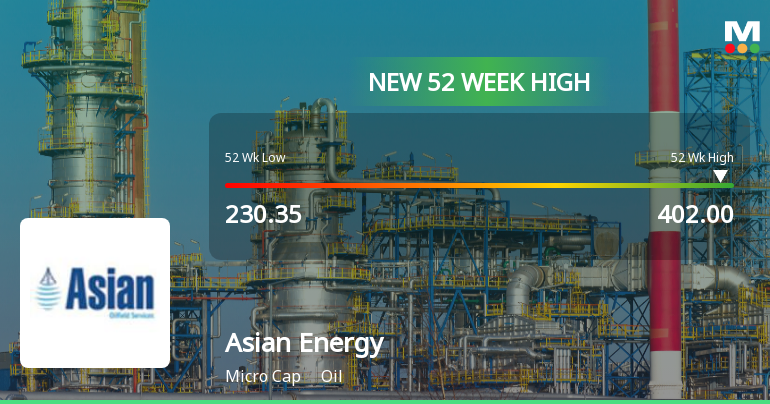 Broad-Based Technical Strength Lifts Asian Energy Services Ltd to 52-Week High of Rs 403.5