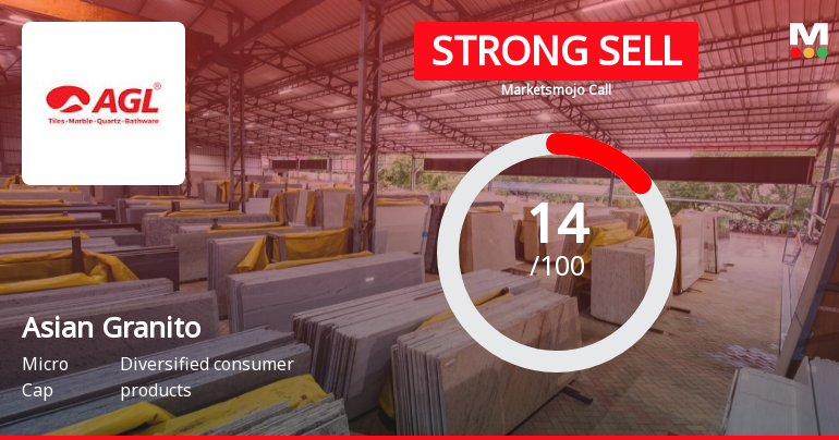 Asian Granito India Ltd is Rated Strong Sell