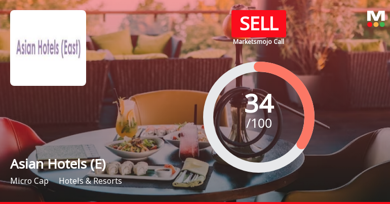 Asian Hotels (East) Ltd is Rated Sell