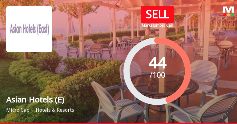 Asian Hotels (East) Ltd is Rated Sell