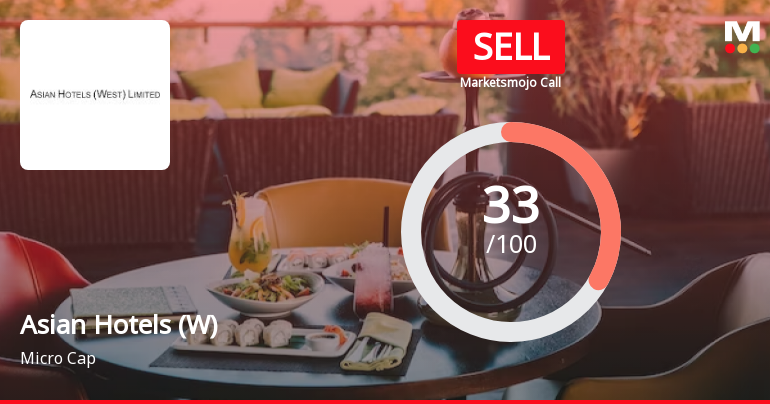 Asian Hotels (West) Ltd is Rated Sell