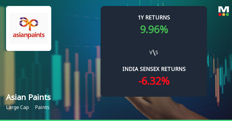 Asian Paints Ltd. Technical Momentum Shifts Amid Mixed Market Signals