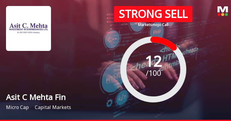 Asit C Mehta Financial Services ltd is Rated Strong Sell