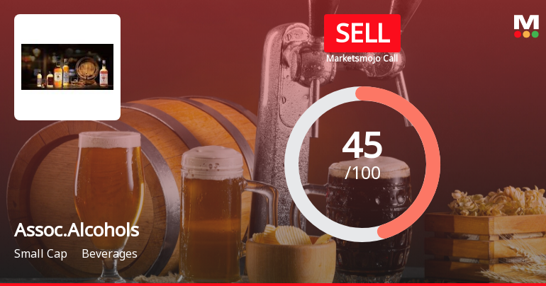Associated Alcohols & Breweries Ltd is Rated Sell