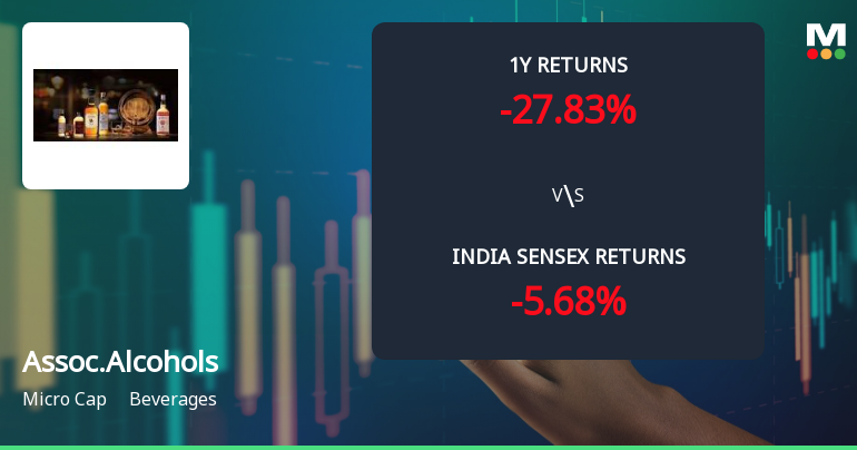 Associated Alcohols & Breweries Ltd Faces Bearish Momentum Amid Technical Downgrade