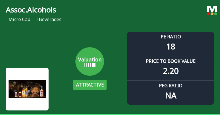 Associated Alcohols & Breweries Ltd: Valuation Shifts Signal Changing Price Attractiveness
