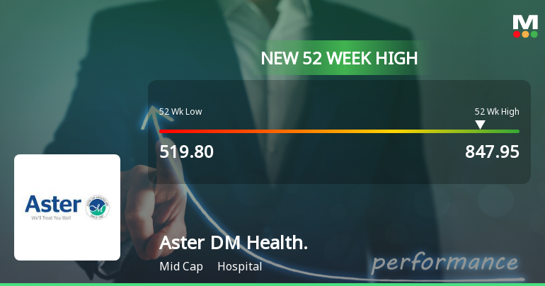 Broad-Based Technical Strength Lifts Aster DM Healthcare Ltd to 52-Week High of Rs 847.95