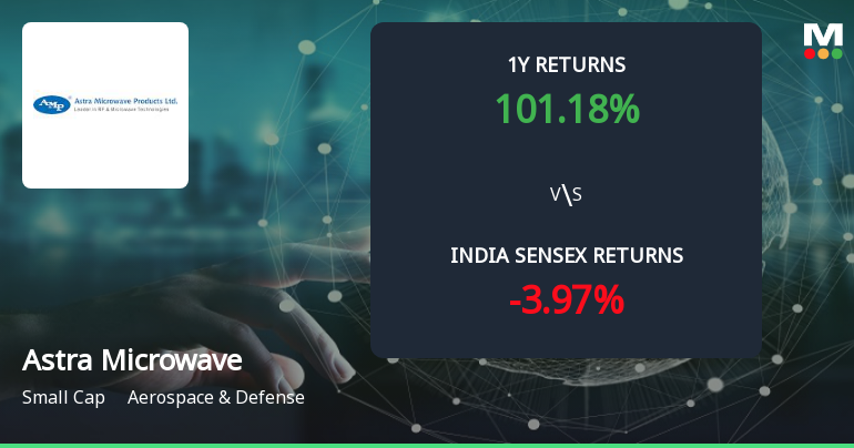 97.9% Return vs 25.7% Profit Growth: What Drives Astra Microwave Products Ltd’s Multibagger Surge?