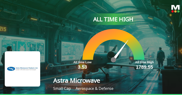 Astra Microwave Products Ltd Hits All-Time High of Rs 1,786 as Momentum Builds Across Timeframes