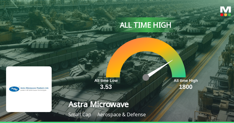 Astra Microwave Products Ltd Hits All-Time High of Rs 1806.55 as Momentum Builds Across Timeframes
