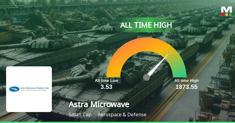 Astra Microwave Products Ltd Hits All-Time High of Rs 1,873.55 as Momentum Builds Across Timeframes