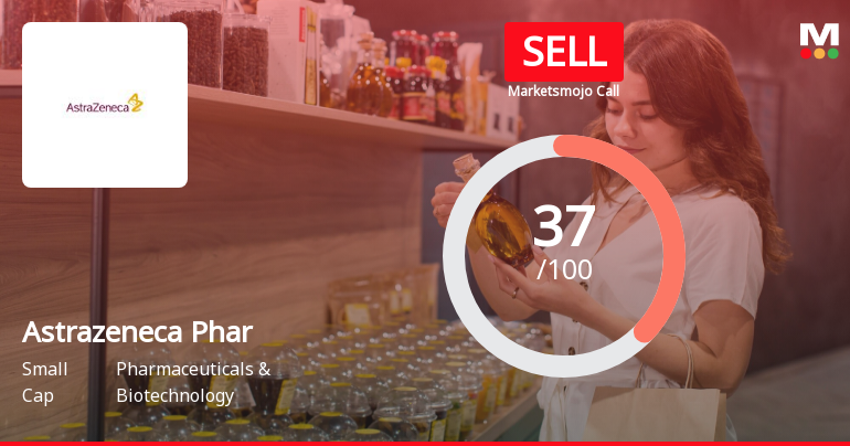 Astrazeneca Pharma India Ltd is Rated Sell