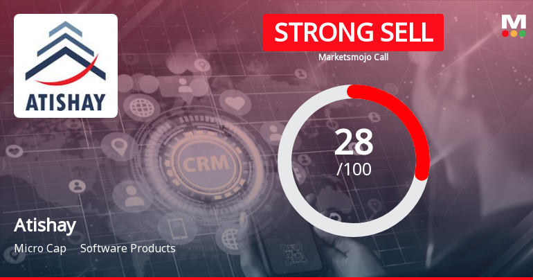 Atishay Ltd is Rated Strong Sell
