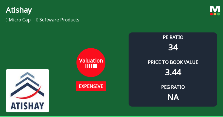 Atishay Ltd Valuation Shifts Signal Price Attractiveness Challenges Amid Sector Dynamics