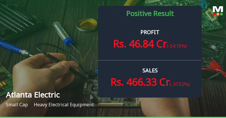 Atlanta Electricals Q1 FY27: Strong Growth Momentum Meets Margin Pressure