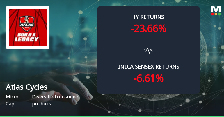 Golden Cross Forms in Atlas Cycles (Haryana) Ltd — On a Day the Stock Fell 1.25%. What the Mixed Signals Mean