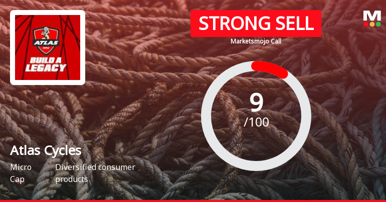 Atlas Cycles (Haryana) Ltd is Rated Strong Sell