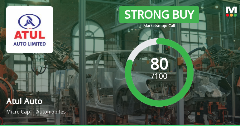 Atul Auto Ltd Upgraded to Strong Buy on Robust Financials and Bullish Technicals