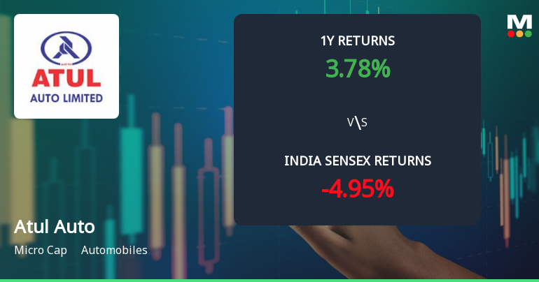 Atul Auto Ltd Technical Momentum Shifts Amid Mixed Market Signals