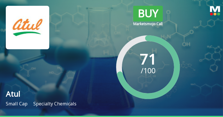 Atul Ltd. Upgraded to Buy by MarketsMOJO on Strong Financial and Quality Metrics