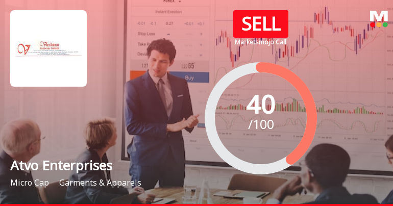 Atvo Enterprises Ltd is Rated Sell