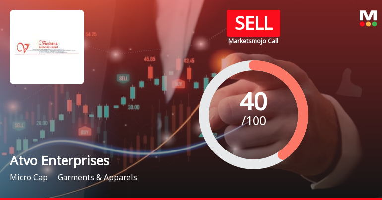 Atvo Enterprises Ltd is Rated Sell