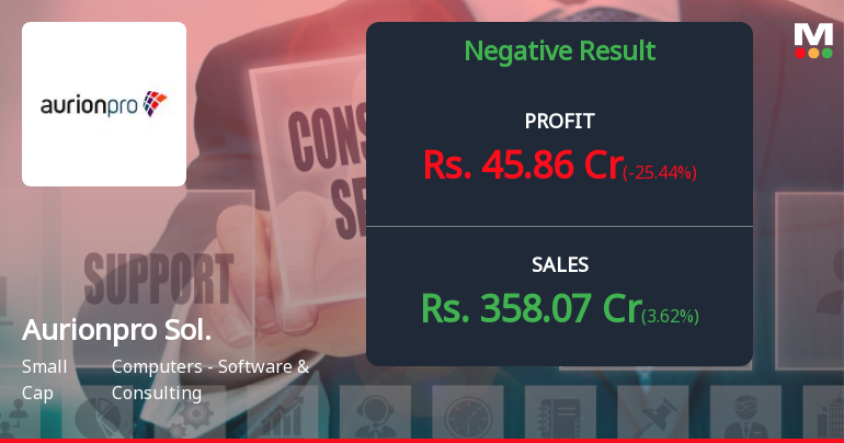 Aurionpro Solutions Q1 FY27: Profit Decline Amid Margin Pressure Triggers Sharp Selloff