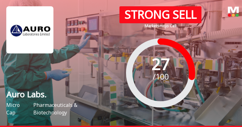 Auro Laboratories Ltd Downgraded to Strong Sell Amid Technical Weakness and Valuation Concerns