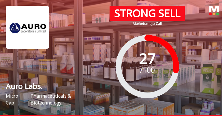 Auro Laboratories Ltd is Rated Strong Sell