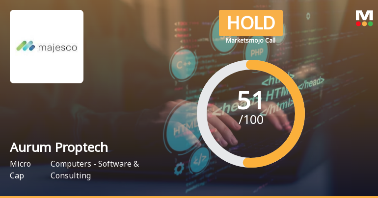 Aurum Proptech Ltd is Rated Hold by MarketsMOJO