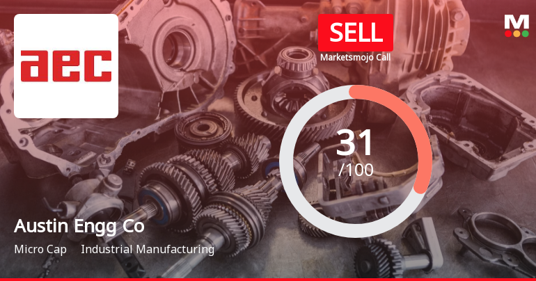 Austin Engineering Company Ltd is Rated Sell