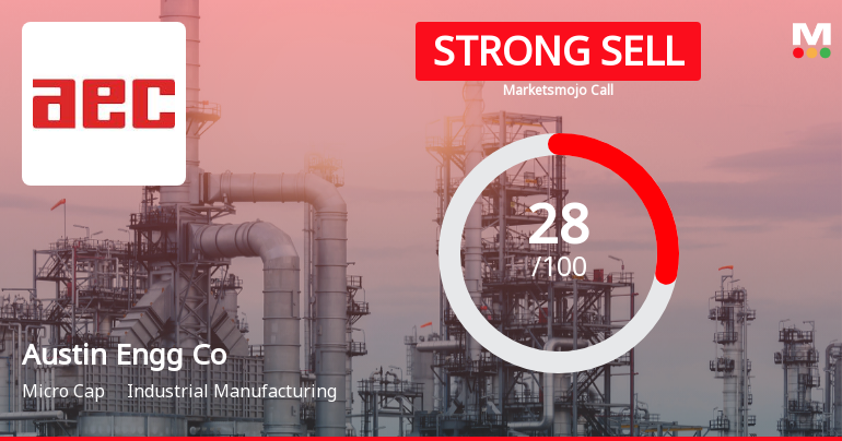Austin Engineering Company Ltd Downgraded to Strong Sell Amid Mixed Valuation and Weak Fundamentals