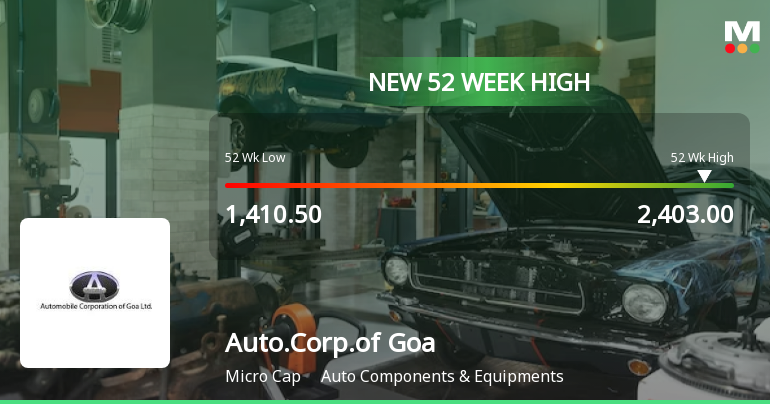 Broad-Based Technical Strength Lifts Automobile Corporation Of Goa Ltd to 52-Week High of Rs 2403