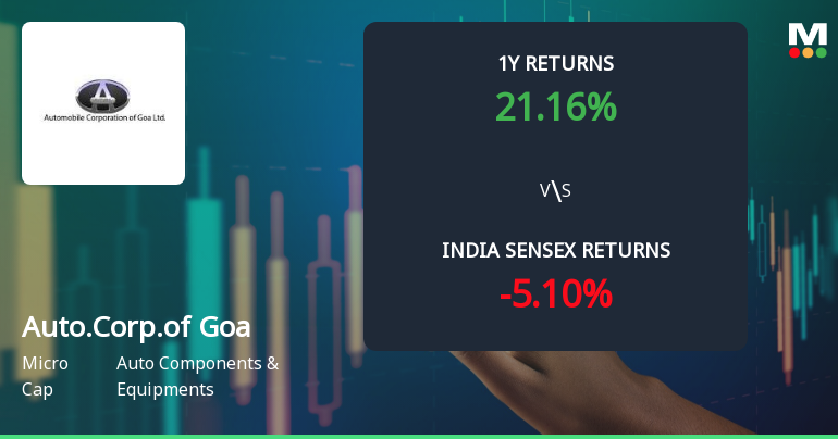 Automobile Corporation Of Goa Ltd Sees Technical Momentum Shift Amid Mixed Signals