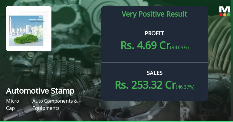 Automotive Stampings Q1 FY27: Volume Surge Drives 46% Revenue Jump, But Margin Pressure Persists