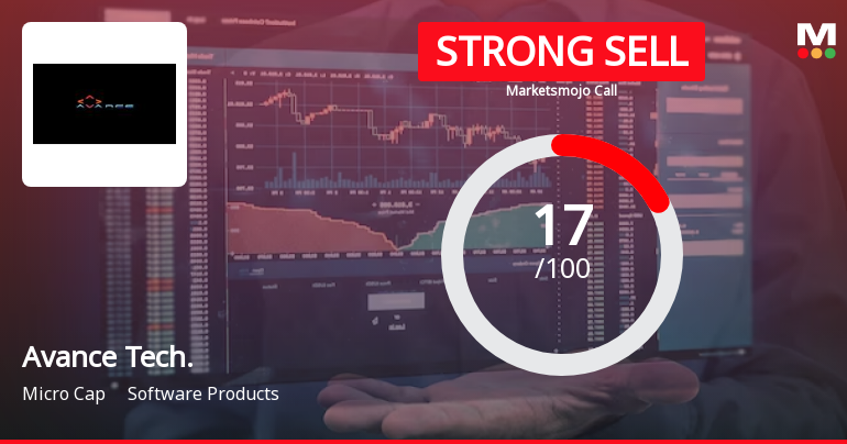 Avance Technologies Ltd is Rated Strong Sell