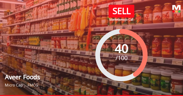 Aveer Foods Ltd is Rated Sell by MarketsMOJO