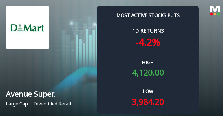 Rs 3,900 Puts — 2.5% Below Current Price — Draw 1,536 Contracts on Avenue Supermarts Ltd