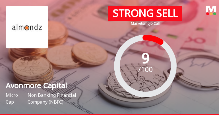 Avonmore Capital & Management Services Ltd is Rated Strong Sell