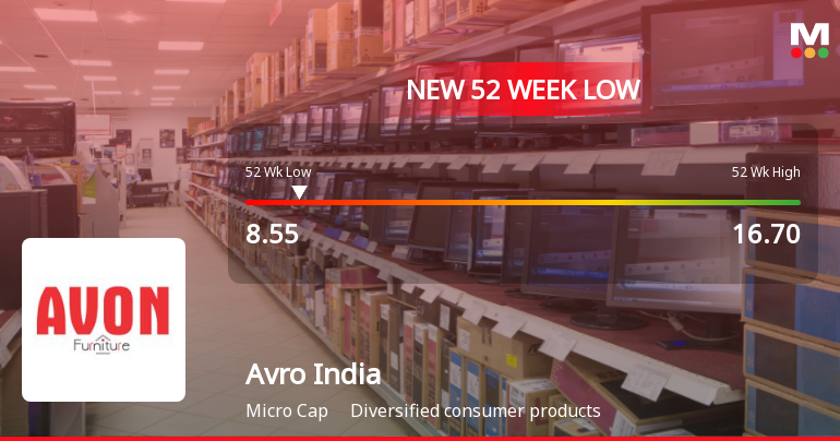 Avro India Ltd Falls to 52-Week Low of Rs 8.55 as Sell-Off Deepens