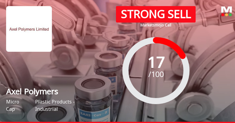 Axel Polymers Ltd is Rated Strong Sell