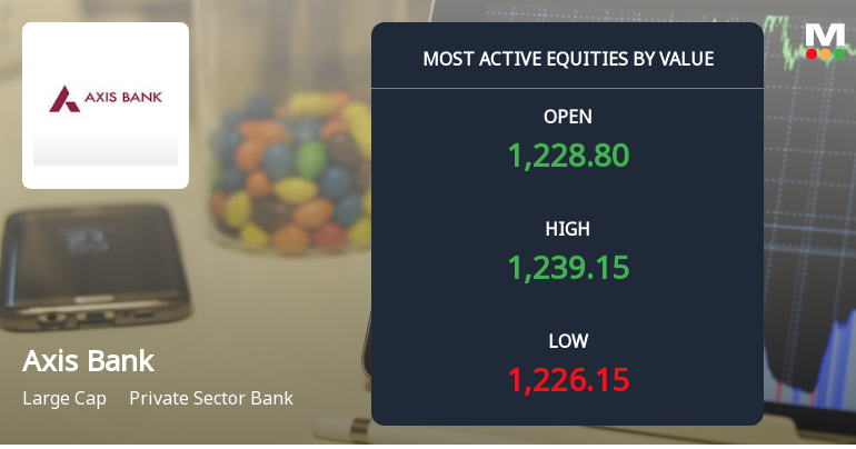 Axis Bank Ltd. Sees High-Value Trading Amid Mixed Technical Signals