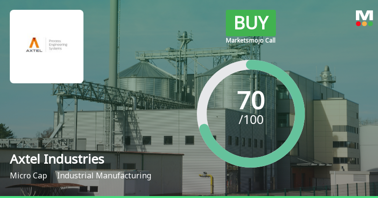 Axtel Industries Ltd Upgraded to Buy on Strong Financials and Technical Improvement