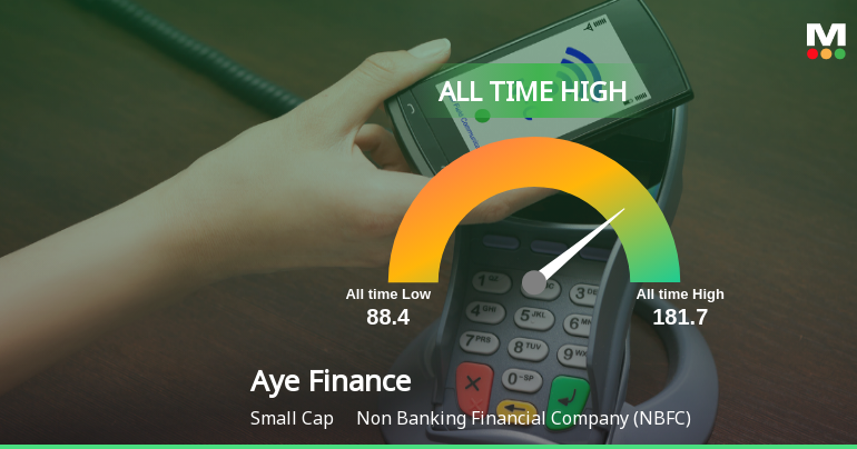 Aye Finance Ltd Hits All-Time High of Rs 181.3 as Momentum Builds Across Timeframes