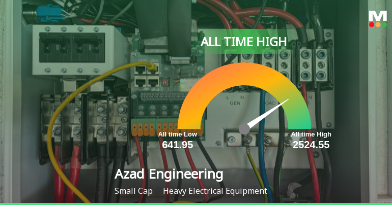 Azad Engineering Ltd Hits All-Time High of Rs 2524.55 as Momentum Builds Across Timeframes