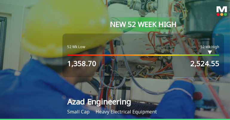 Broad-Based Technical Strength Lifts Azad Engineering Ltd to 52-Week High of Rs 2524.55