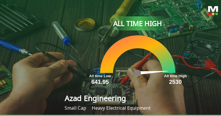 Azad Engineering Ltd Hits All-Time High of Rs 2,529 as Momentum Builds Across Timeframes