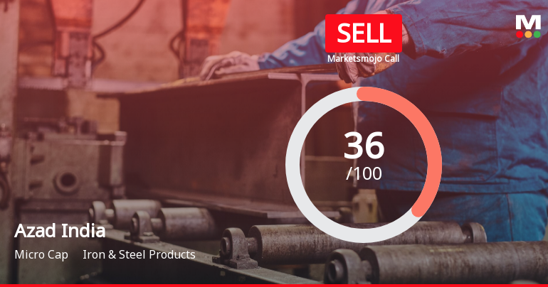 Azad India Mobility Ltd is Rated Sell