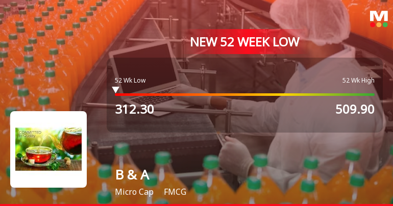 B & A Ltd Falls to 52-Week Low of Rs 312.3 as Sell-Off Deepens